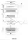 Fig. 16 - METHOD AND APPARATUS FOR CONDUCTING A TRANSACTION BASED ON BRAND INDIFFERENCE