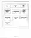 Fig. 03 - System and Method for Dynamically Identifying, Prioritizing and Offering Reward Categories