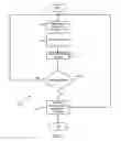 Fig. 03 - Stock flow management system and method