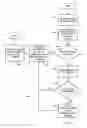 Fig. 05 - Stock flow management system and method