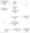 Fig. 01 - Methods and system for determining the user's interests