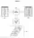 Fig. 07 - Methods and system for determining the user's interests
