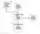 Fig. 01 - Architectural design for product catalog management application software