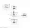 Fig. 02 - Architectural design for product catalog management application software