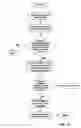 Fig. 19 - Systems and methods for commerce in media program related merchandise