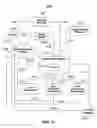 Fig. 32 - Systems and methods for commerce in media program related merchandise
