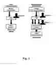 Fig. 03 - Method and apparatus for re-configurable vehicle interior design and business transaction