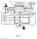Fig. 06 - Method and apparatus for re-configurable vehicle interior design and business transaction