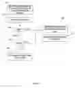 Fig. 07 - Identity preservation and tracing system