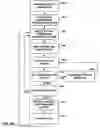 Fig. 30 - Identity preservation and tracing system