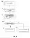 Fig. 10 - Product flow based auto-ID infrastructure