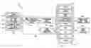 Fig. 01 - Method and system for an online-like account processing and management