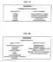 Fig. 04 - Process for comprehensive financial and estate planning with life insurance product