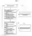 Fig. 06 - Process for comprehensive financial and estate planning with life insurance product