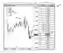 Fig. 01 - System and method for a trading interface incorporating a chart