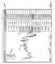 Fig. 05 - System and method for a trading interface incorporating a chart