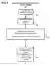 Fig. 10 - Automated method and system for market making, centralized margin facility and clearing of synthetic orders