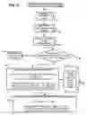 Fig. 11 - Automated method and system for market making, centralized margin facility and clearing of synthetic orders