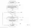 Fig. 06 - Method and system for distributed trading limit enforcement