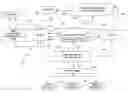 Fig. 01 - Securitization of a commercial transaction