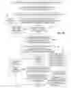Fig. 07 - Process for seeking authorization for present receipt of legal tender and associated system