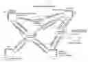 Fig. 01 - Supply Chain Financing Systems and Methods