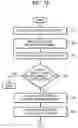 Fig. 07 - Method and apparatus for re-importing content