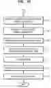 Fig. 08 - Method and apparatus for re-importing content