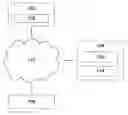 Fig. 01 - SECURE AUTHENTICATION METHOD AND SYSTEM