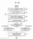 Fig. 06 - Apparatus and method for importing content including plural pieces of usage constraint information