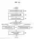 Fig. 06 - Method and apparatus for importing content