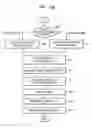 Fig. 07 - Method and apparatus for importing content