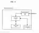 Fig. 03 -  Management device, network apparatus, and management method