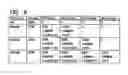Fig. 05 -  Management device, network apparatus, and management method