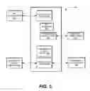 Fig. 04 - Method and system for providing interoperability between digital rights management systems