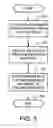 Fig. 07 - Method and system for constructing and using a personalized database of trusted metadata