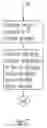 Fig. 04 - METHOD OF SECURING A CHECK TRANSACTION