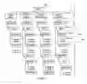 Fig. 03 - Shared royalty platform for content royalty management