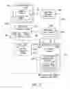 Fig. 07 - Automatic authorization of programmatic transactions