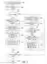 Fig. 09 - Automatic authorization of programmatic transactions