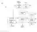 Fig. 01 - Apparatus and method for the analysis of a process having parameter-based faults