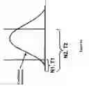 Fig. 09 - Apparatus and method for the analysis of a process having parameter-based faults