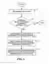 Fig. 07 - Method and apparatus for creating and using electronic content bookmarks