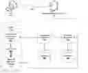 Fig. 01 - Synchronization of transactional applications and analytical applications