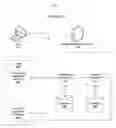 Fig. 02 - Synchronization of transactional applications and analytical applications