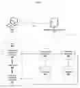 Fig. 03 - Synchronization of transactional applications and analytical applications