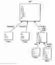 Fig. 01 - Coordination and tracking of workflows