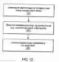 Fig. 15 - Coordination and tracking of workflows
