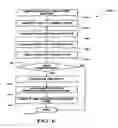 Fig. 16 - Apparatus and method for controlling content access based on shared annotations for annotated users in a folksonomy scheme