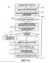 Fig. 22 - Apparatus and method for controlling content access based on shared annotations for annotated users in a folksonomy scheme